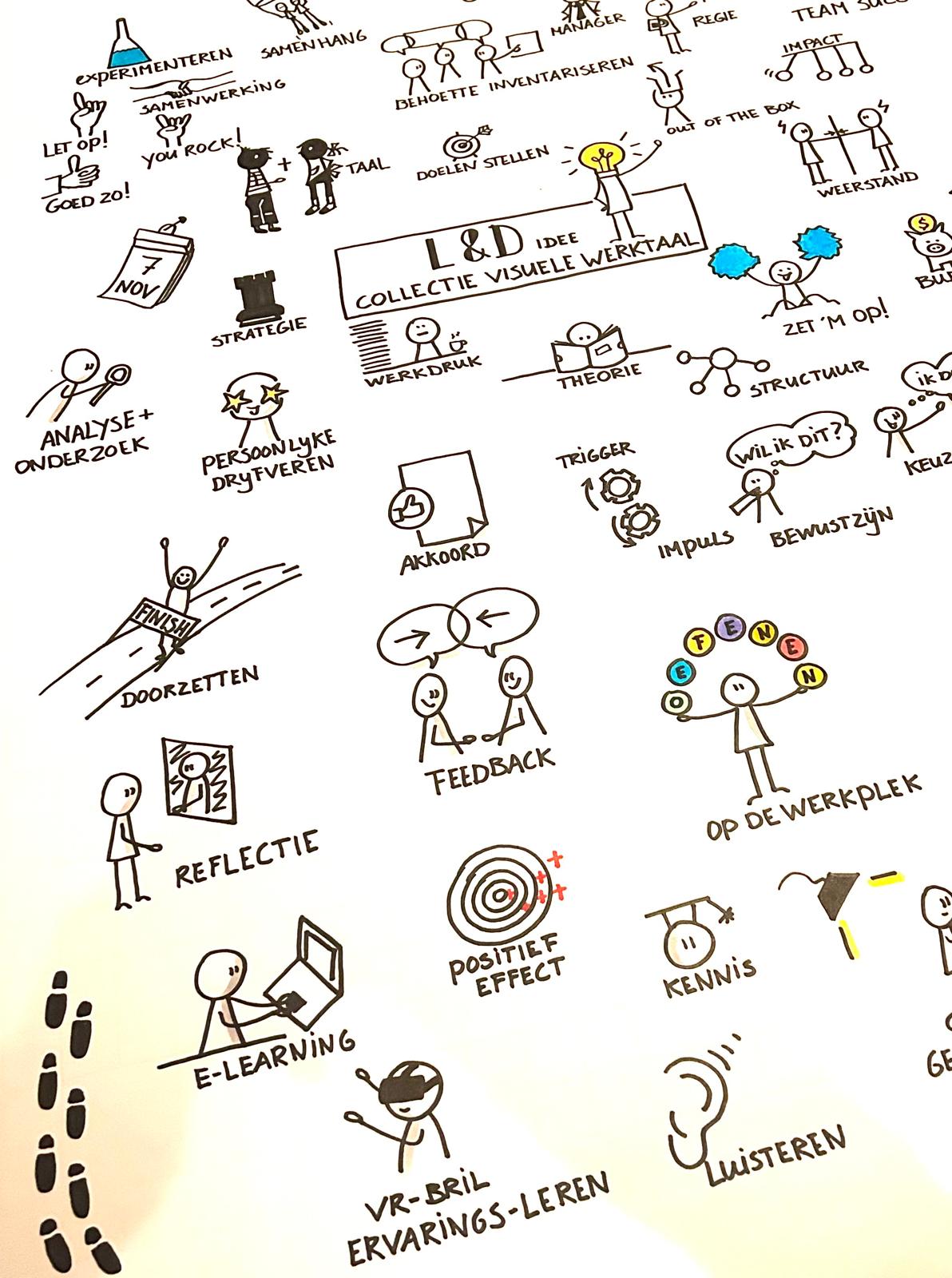 Close-up van getekende L&D-iconen over samenwerking, feedback en ontwikkeling