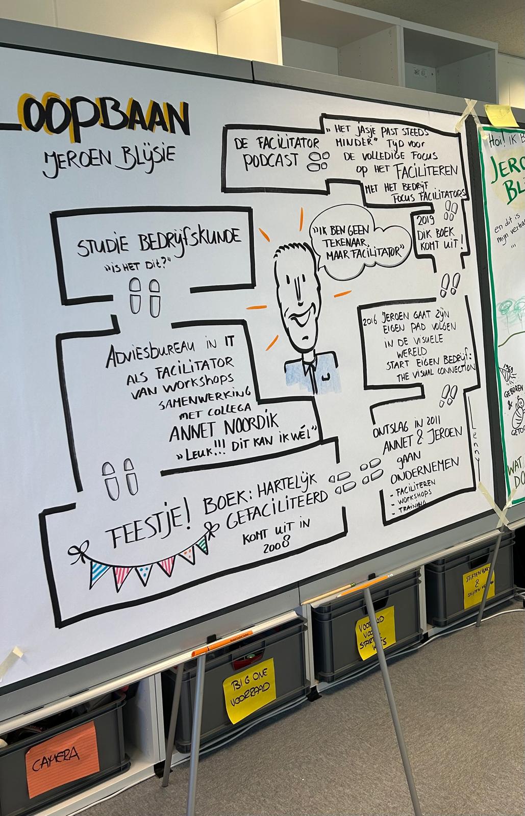 Getekende loopbaanplaat over Jeroen Blijsie en De Facilitator Podcast
