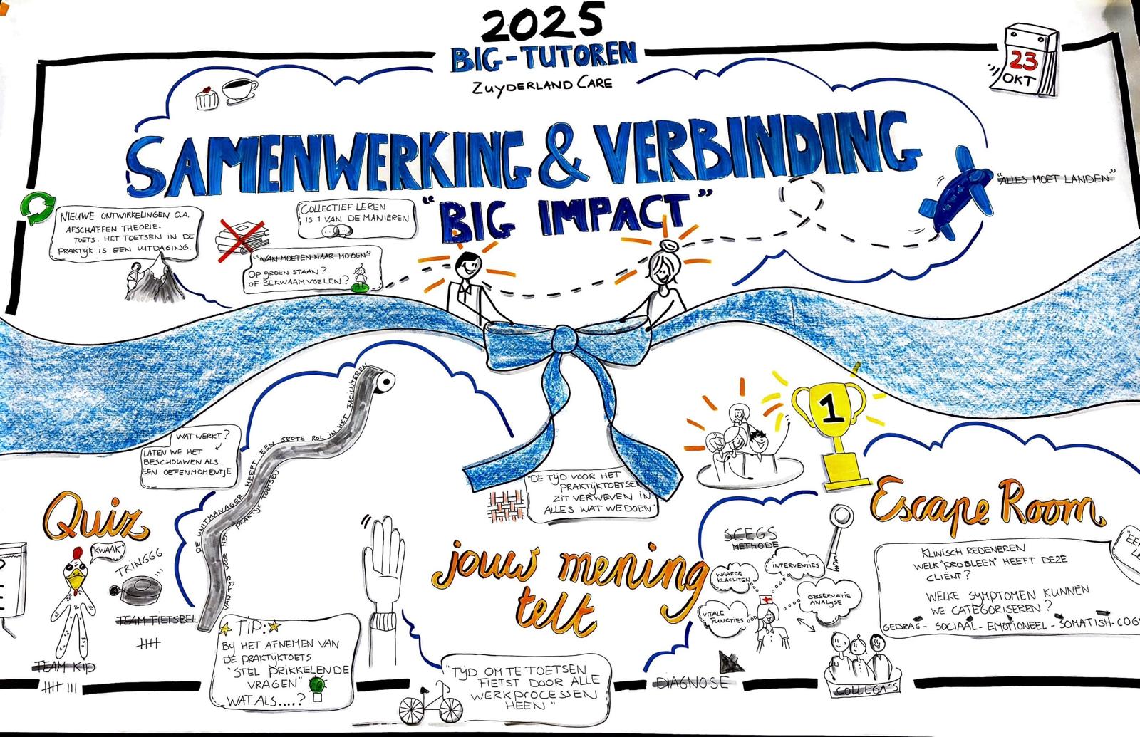 Visuele notulen voor Zuyderland Care over samenwerking, verbinding en big impact